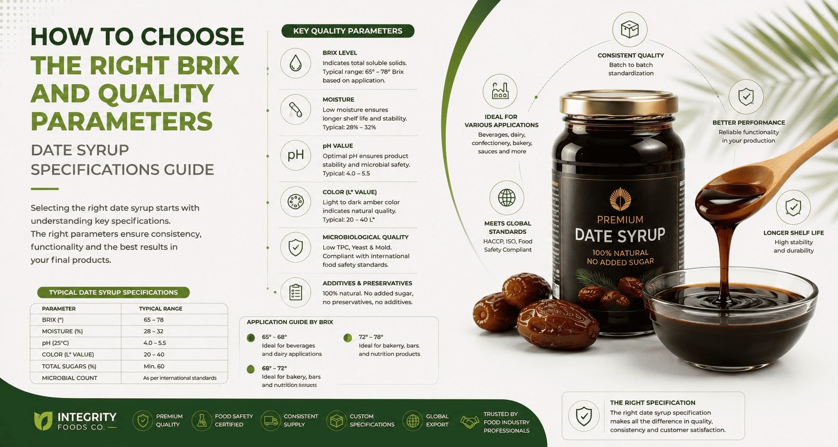 How to Choose the Right Brix and Quality Parameters | Date Syrup Specifications guide banner
